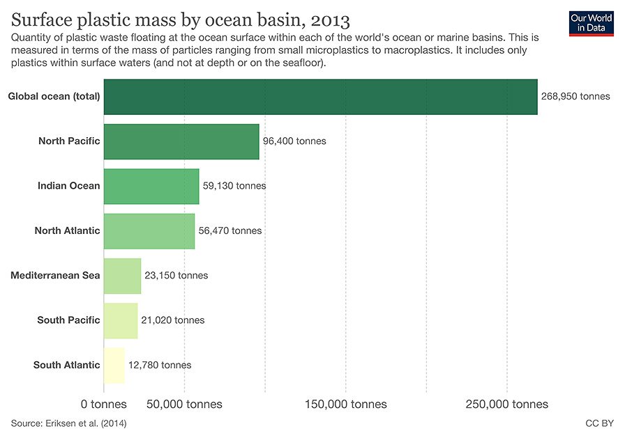 Plastic mass by ocean